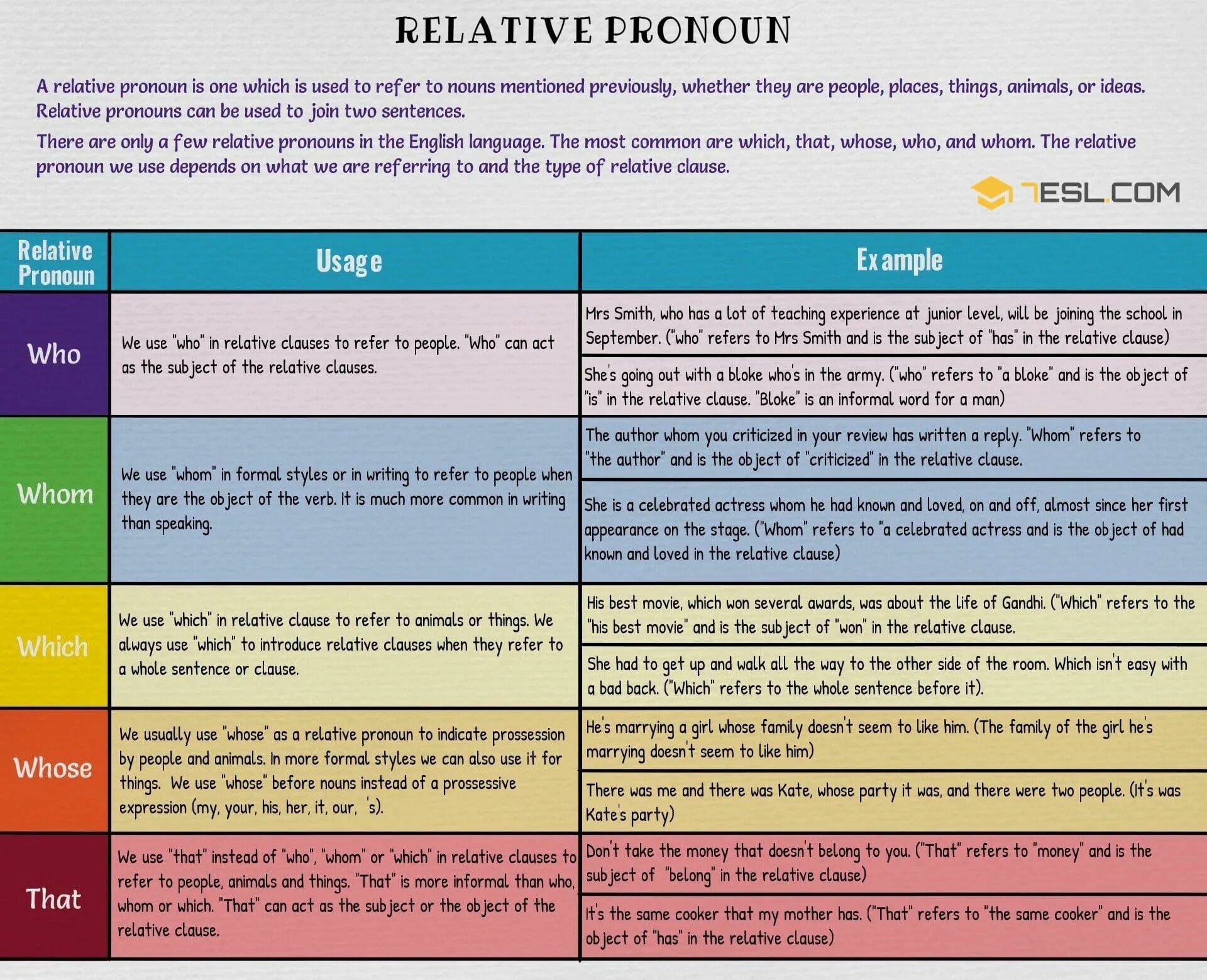 Most of us текст. Relative Clauses в английском языке. Местоимения who whom whose what which. Whose употребление. Which whose употребление.