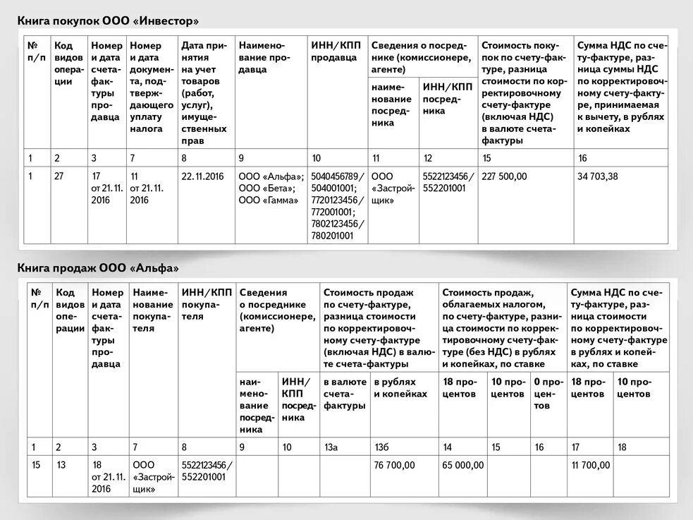 Книга покупок код 02