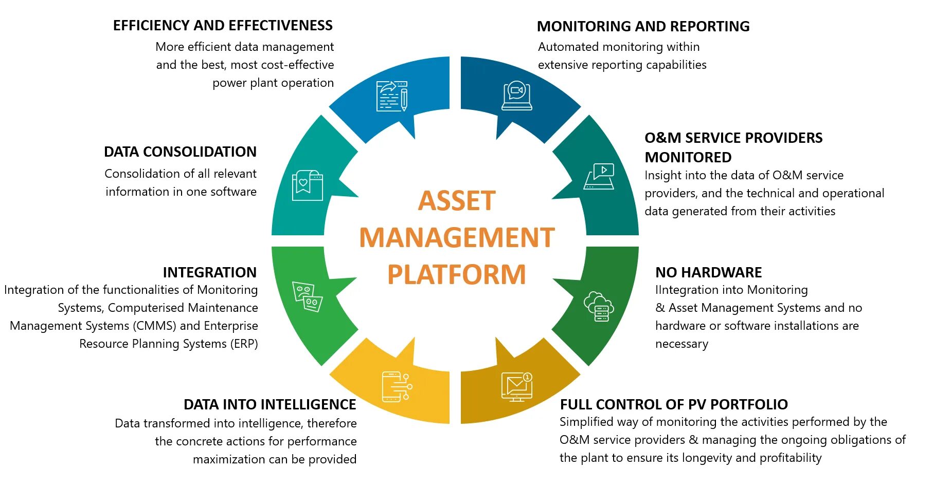 Asset check. Asset management system. эссет менеджмент. план внедрения software asset management. simplify asset management.