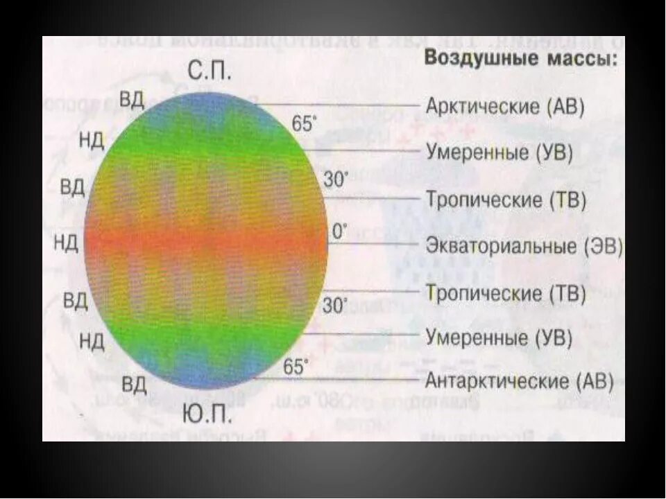 Воздушные массы. Арктические воздушные массы. Тропические воздушные массы. Воздушные массы земли.