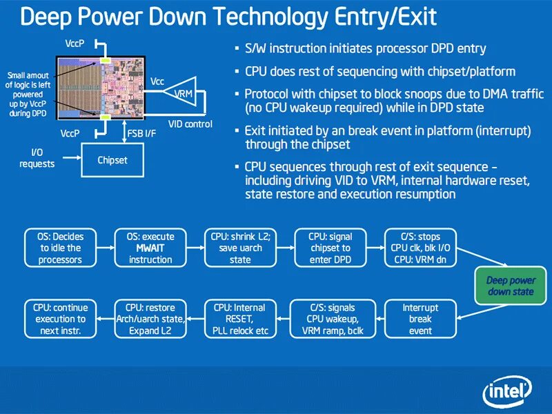 Модель процессора. Презентация Intel. Семейство CPU. Схема процессора Pentium. Power support intel