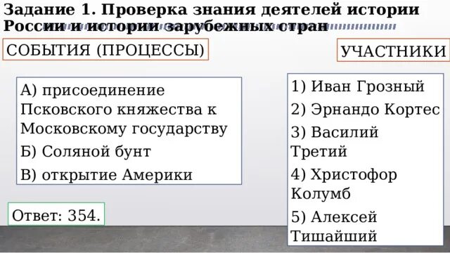 Впр личности и действия 6 класс таблица. Исторические деятели ВПР по истории. События процессы участники 7 класс ВПР история. План описания исторической личности. С кем из исторических деятелей связаны следующие события 4 класс.