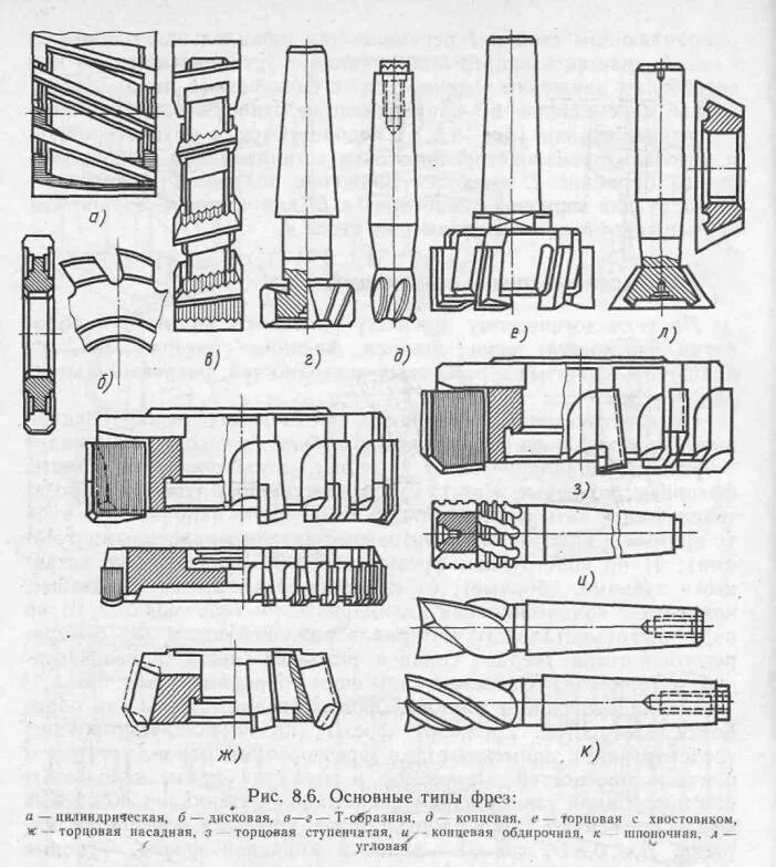 Фрезы на фрезерный станок типы. Характеристики фрез. Производительность резьбовых фрез. Фреза коническая сферическая 0. Фрезы обозначение насечек для аппаратного маникюра.