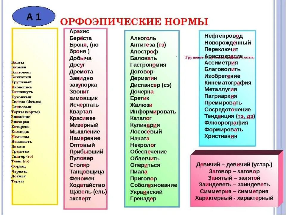 Ударение каталог разлила балованный языковый. Ударение в русском языке. Орфоэпия и орфоэпические нормы.. Орфоэпические нормы русского языка таблица. Орфоэпические нормы русского языка слова. Сложные слова для произношения.