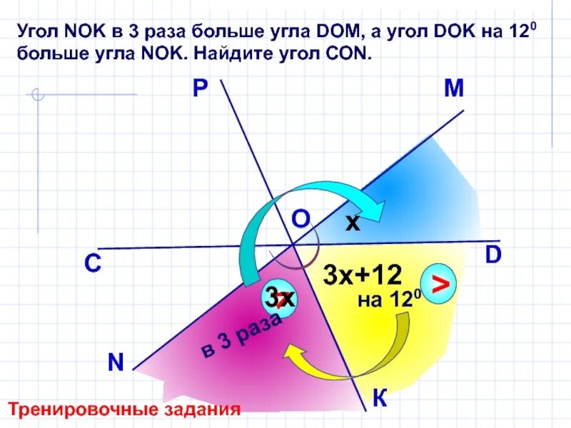 Кон угол