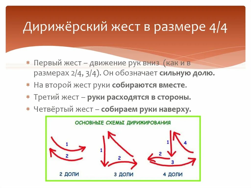 Как дирижировать 4 4. Дирижерские жесты. Жесты дирижера. Основные дирижерские жесты. Схемы дирижирования.