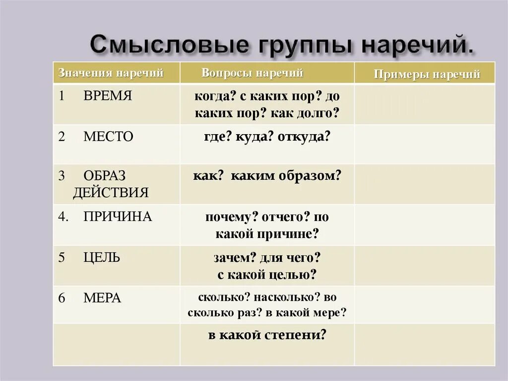 Картинки ПРЕДЛОЖЕНИЯМ НАРЕЧИЯ ОБРАЗА ДЕЙСТВИЯ