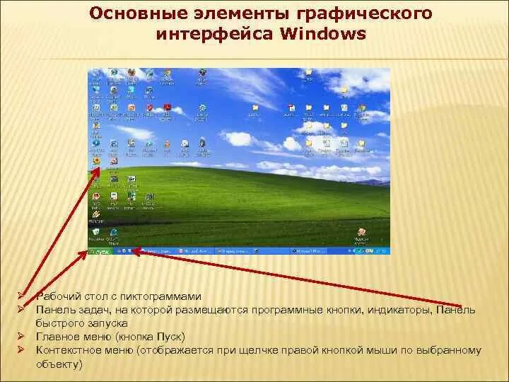 Основные элементы графического интерфейса Windows. Основные элементы элементы интерфейса. Основные элементы графического интерфейса панель задач. Перечислите основные элементы рабочего стола. Element windows