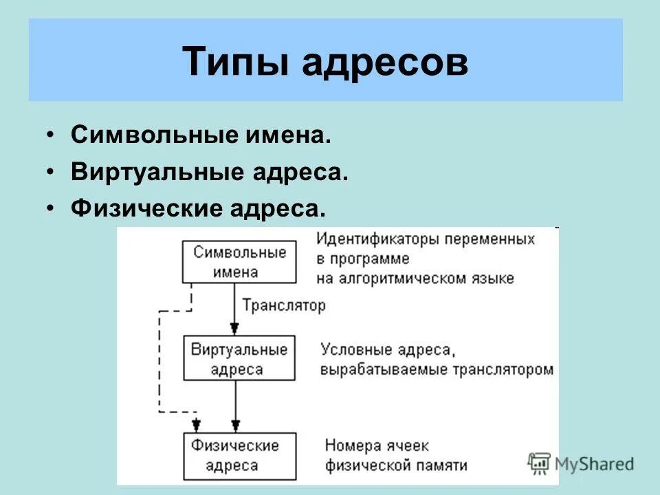 Программы управления памятью компьютера. Программы управления памятью компьютера