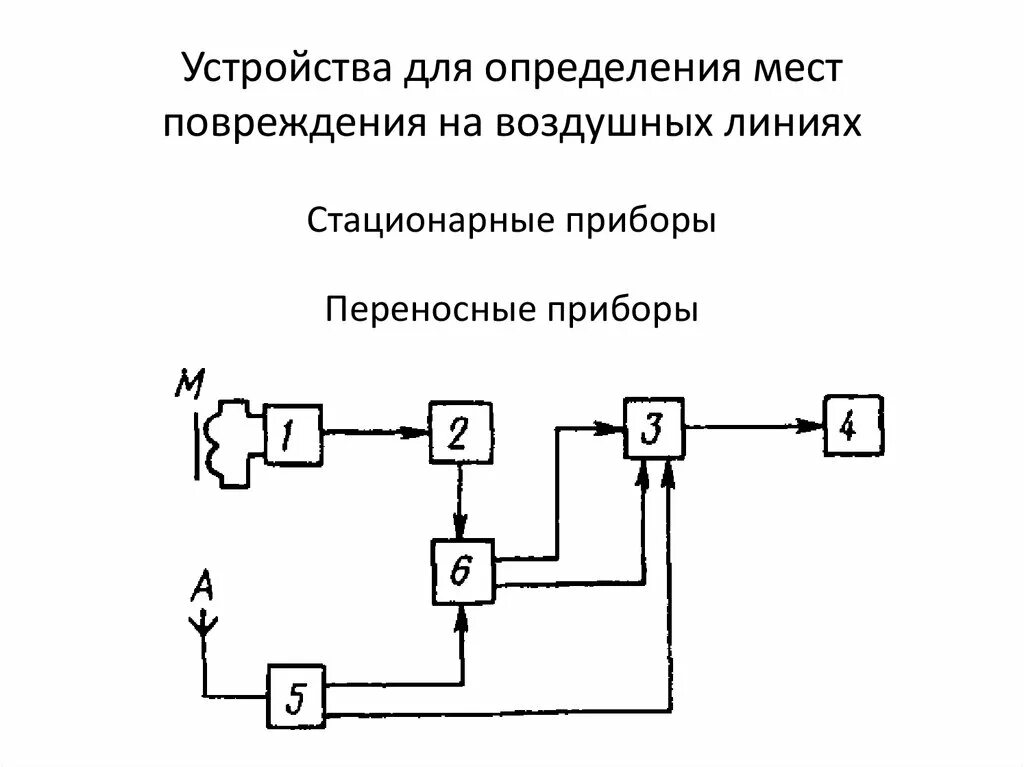 Определение места повреждения линии. Определение места повреждения воздушных линий. устройство определения места повреждения вл. методы определения мест повреждения воздушных линий. прибор для определения мест повреждения вл.