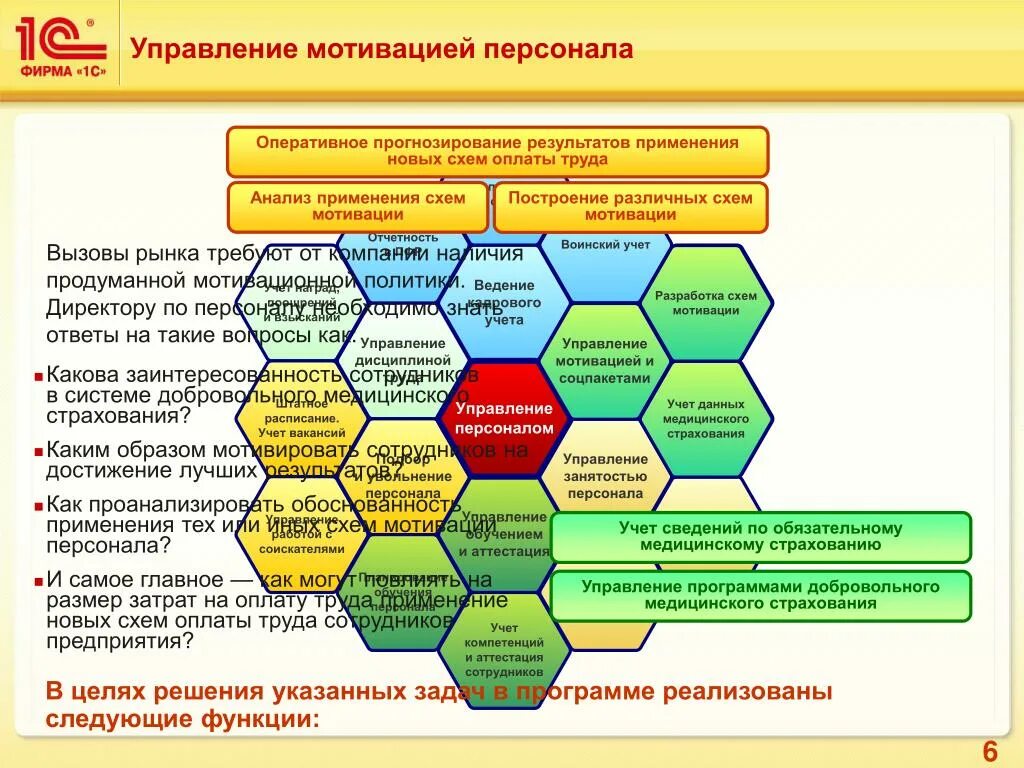 Мероприятия по мотивации персонала. Система мотивации персонала. Менеджмент системы стимулирования персонала. Схема мотивации сотрудников. Мотивационные схемы для персонала.