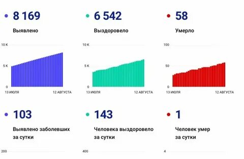 Оренбургский коронавирус