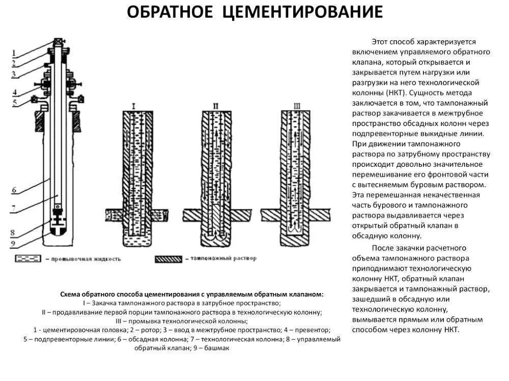 Процесс цементирования скважины. Схема цементирования обсадной колонны. схема цементирования скважин с двумя пробками. способы цементирования скважин схема. тампонажные материалы для цементирования скважин.
