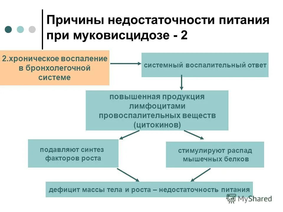 недостаточность питания степени. причины недостаточного питания. пищевой дефицит. несбалансированная задача с дефицитом. последствия недостаточности питания.