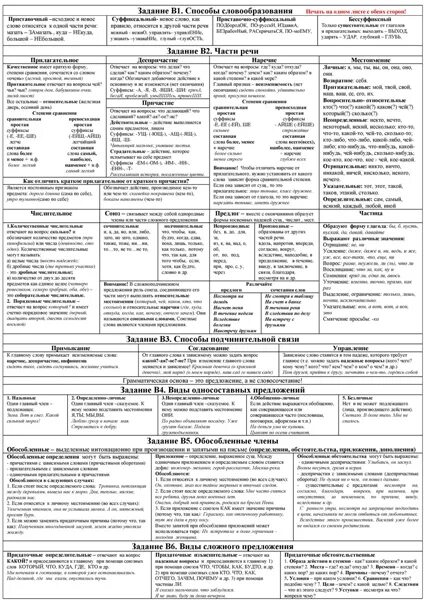 Правила нужные для огэ по русскому. Шпора 9 задание русский язык ЕГЭ. Шпаргалки для ЕГЭ по русскому языку 2021. Шпоры для 2 задания ЕГЭ русский. Русский язык ЕГЭ теория шпаргалка.