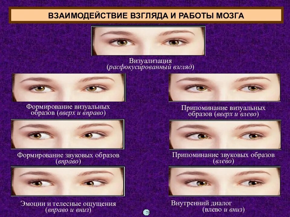 Как визуально различить