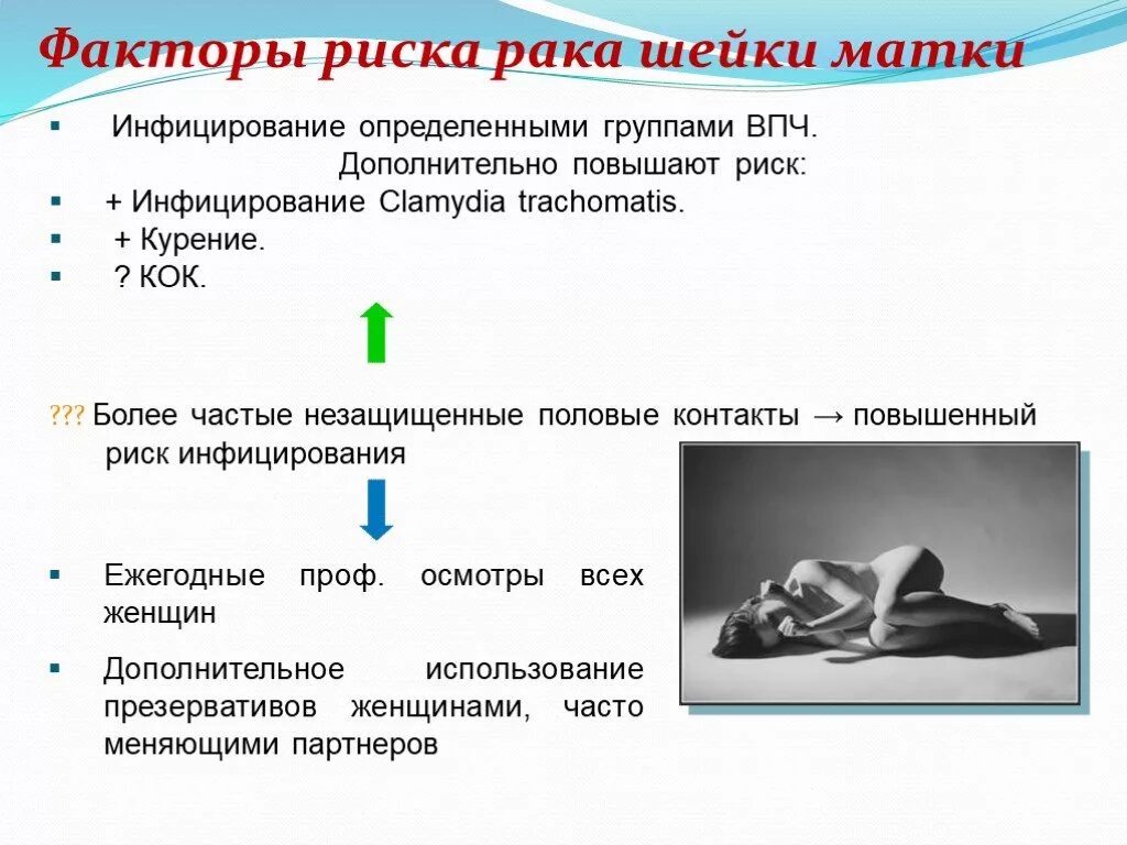 Факторы риска развития шейки матки. Факторы риска онкозаболеваний. Развитие рака шейки