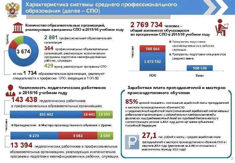 Организации реализующие программы среднего профессионального образования. Характеристика среднего профессионального образования. мониторинг спо. мониторинг спо 2019. характеристика системной образовательной организации.