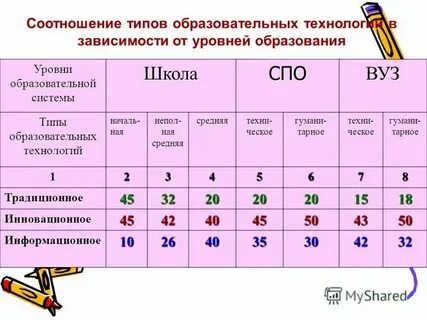 Соотношения фото
