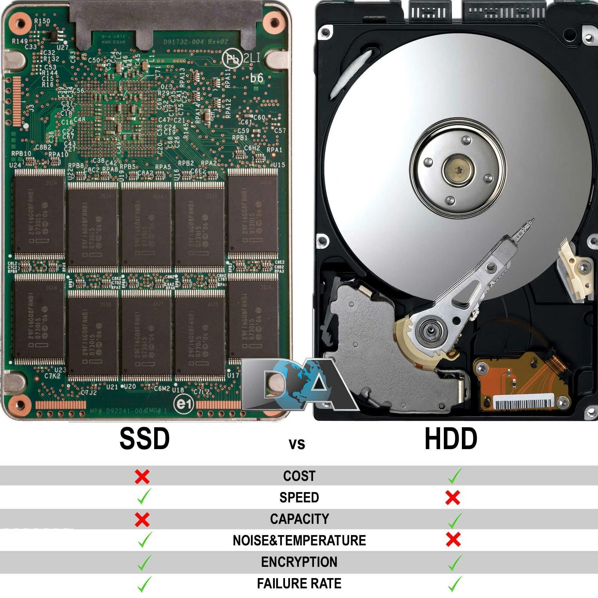 Жесткий отличать. SSD VD HDD. Жесткий диск vs SSD. SSD диск HDD диск разница. Жёсткий диск SSD И HDD разница.