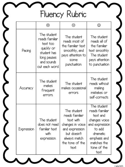 Read the rubric and find