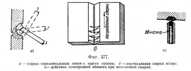 Сварка вертикальных швов электродом. Горизонтальный шов сварка электродом 3 мм. Как правильно варить сваркой электродами горизонтальный шов. Сварка вертикальных швов РДС. Вертикальный шов снизу вверх