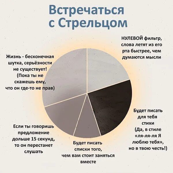 Стрелец. Минусы стрельцов. Минусы стрельцов. Минусы стрельцов. Стрелец плюсы.