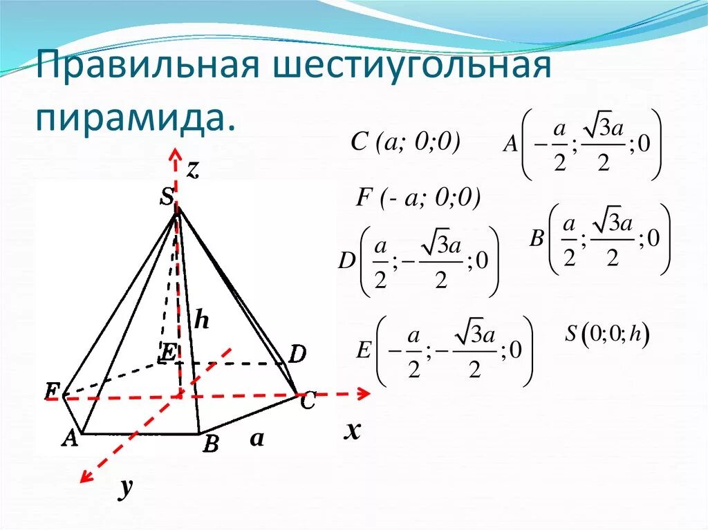 Изобразите правильную шестиугольную пирамиду