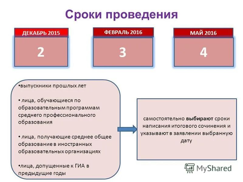 Государственная итоговая аттестация является обязательной