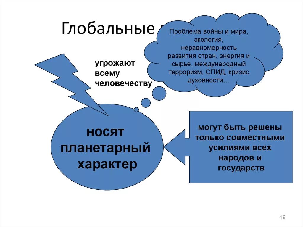 Глобальные проблемы. Глобальные проблемы проблема войны. Глобальные угрозы.