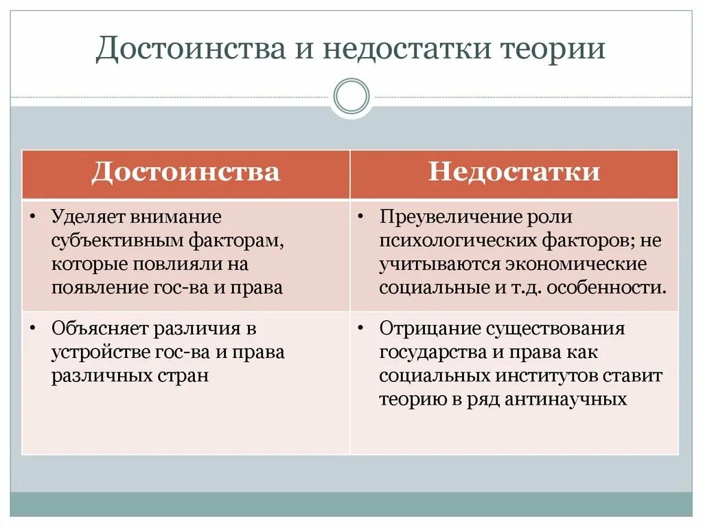 Психологическая концепция достоинства и недостатки. Достоинства и недостатки теории. Психологическая теория достоинства и недостатки.