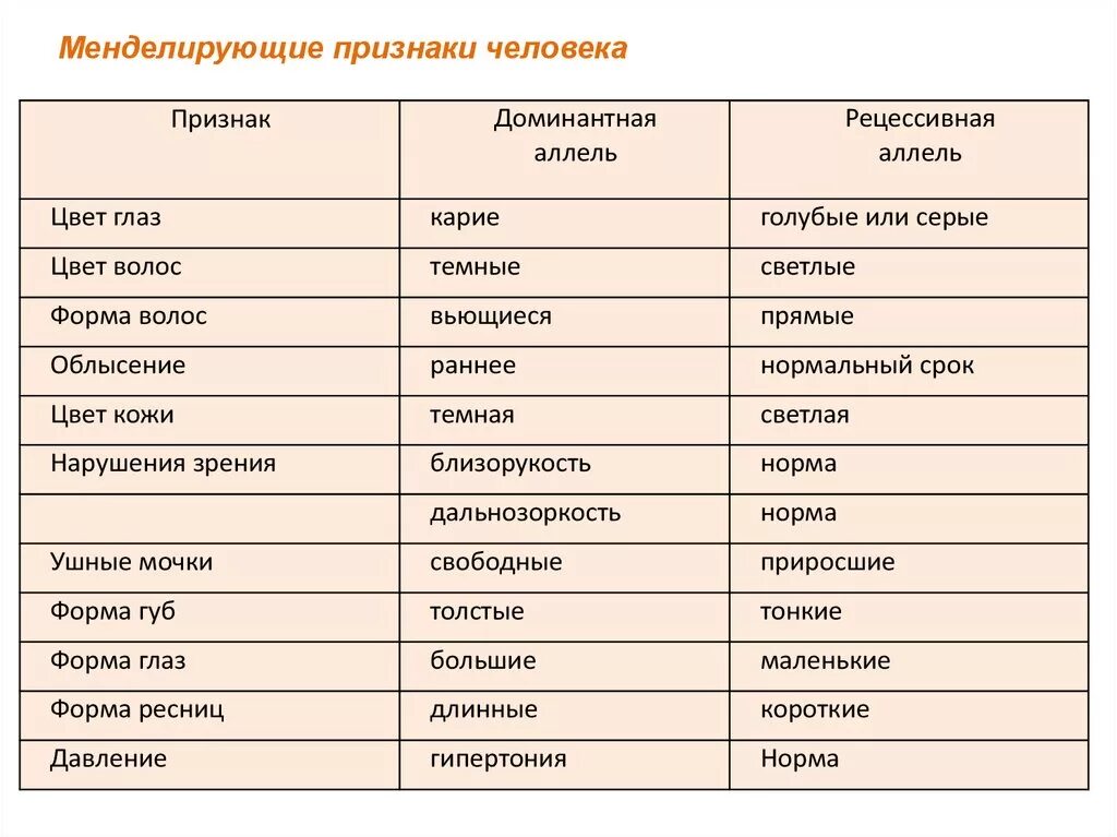 Примеры доминантных и рецессивных признаков. Цвет глаз доминантный и рецессивный таблица. Цвет глаз доминантный признак. Доминирующие цвета волос. Доминантные и рецессивные гены цвет глаз.