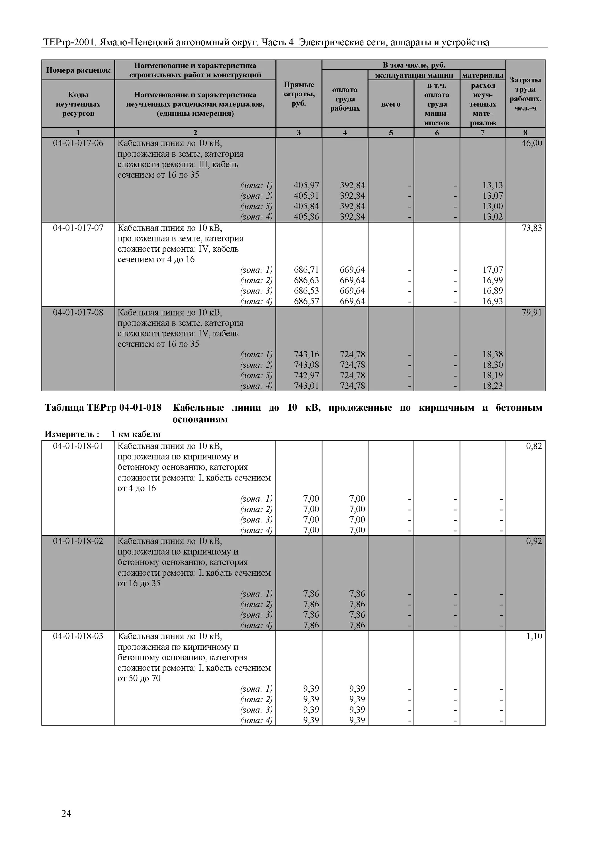 категория ремонта. категория ремонта. группа сложности ремонта оборудования. категории сложности ремонта. категория сложности 1 ремонта оборудования.