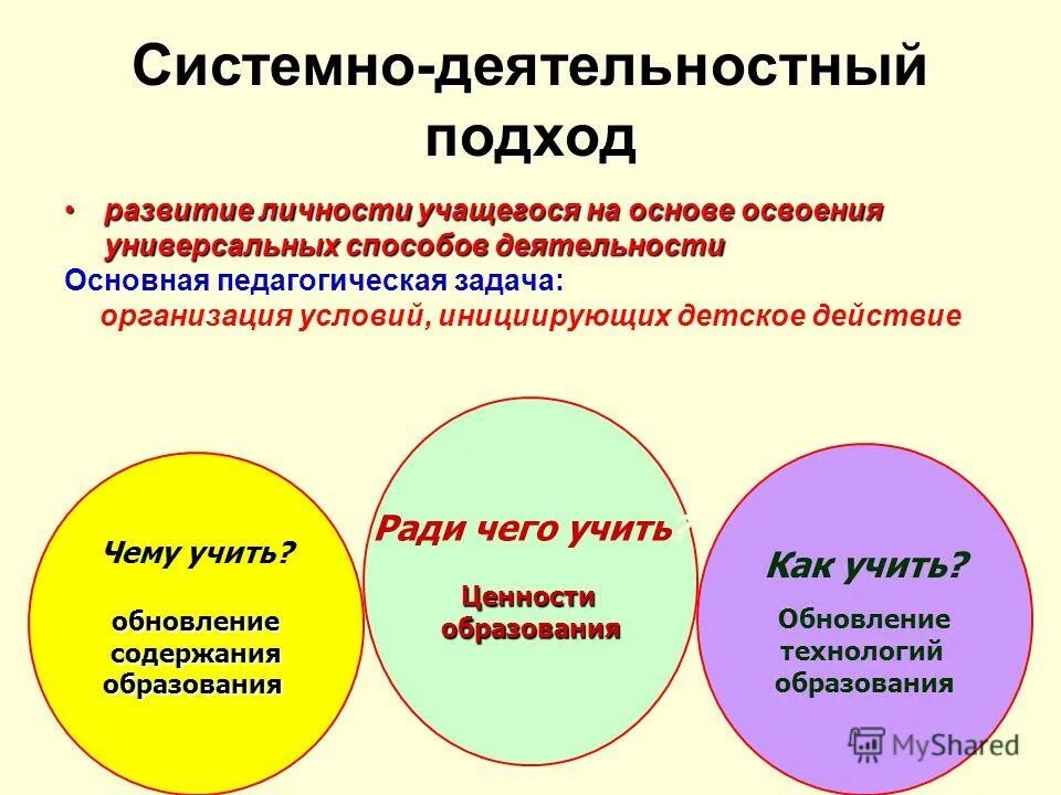 методы системно-деятельностного подхода по фгос. деятельностный подход в развитии личности ученые. основы формирования личности учащихся. способ управления деятельность и развитием личности воспитанника. системно-деятельностный подход в формировании личности.