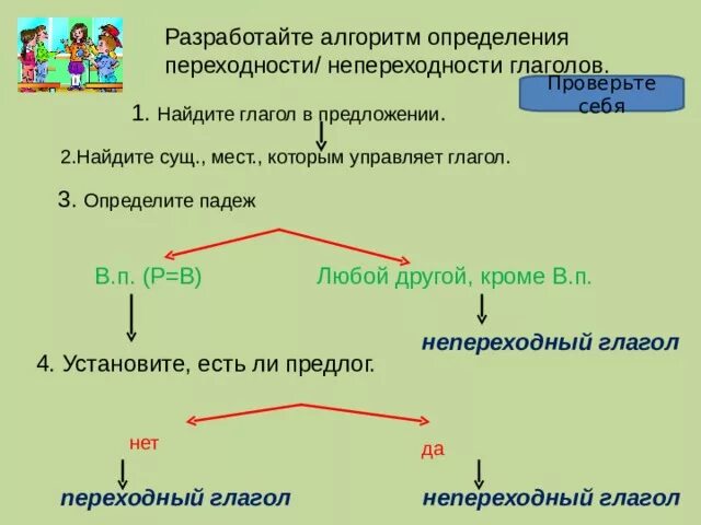 Примеры переходных и непереходных глаголов 6 класс. Переходные и непереходные глаголы 6 класс как определить. Как определить переходность глагола 6. Алгоритм определения переходности глагола. Алгоритм определения переходности/непереходности глагола.