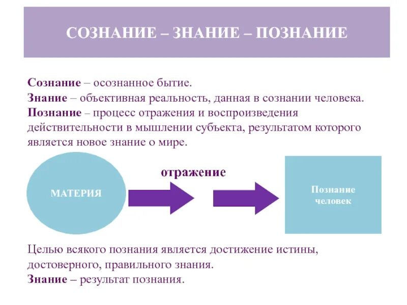 Психология повторения