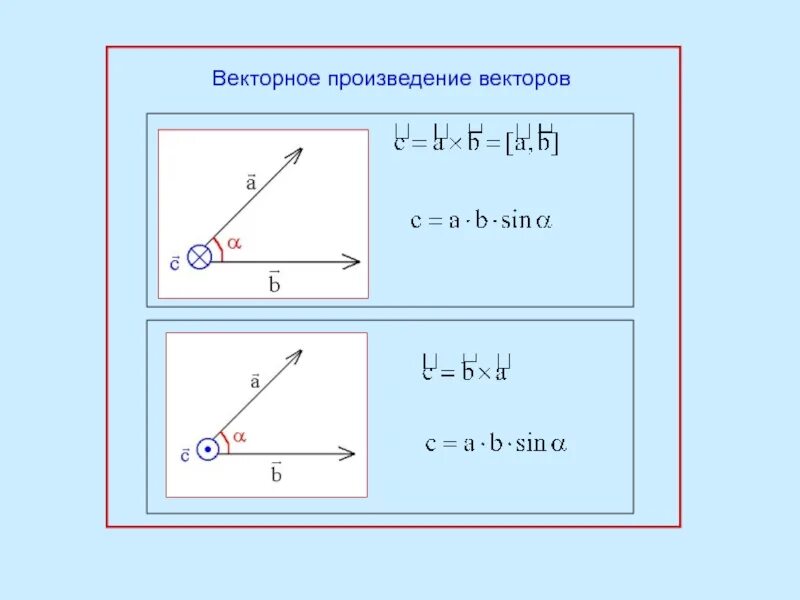 Векторное произведение. Произведение векторов. Векторное произведение векторов. Векторное произведение двух векторов.