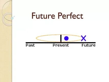 Future perfect use