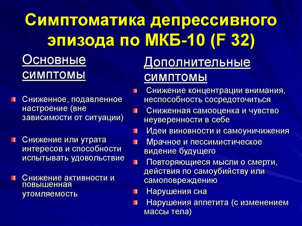 Тест потеря интереса подавленное настроение физические симптомы. Депрессия f32 мкб 10. Симптомы депрессии по мкб 10. Депрессивный эпизод симптомы. Основные и дополнительные симптомы депрессии.