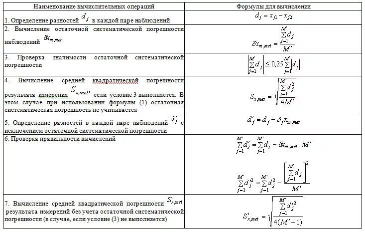 В таблице составленной в результате измерений. Оценка точности измерений. Класс точности измерений геодезических измерений. Оценка точности измерений формула. Оценка точности измерений таблица.