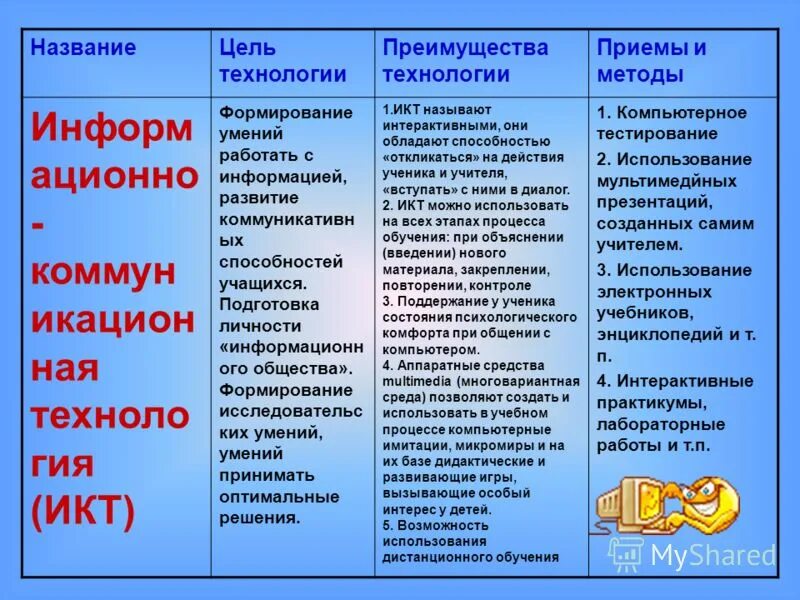 методы приемы и средства проведения ктд. методы и приемы преподавания. метод методика технология. методы приемы и технологии. метод проектов приемы.