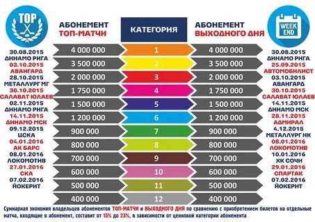 Абонемент выходного дня