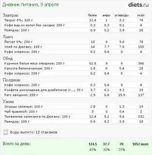 Стол 9 при гсд меню