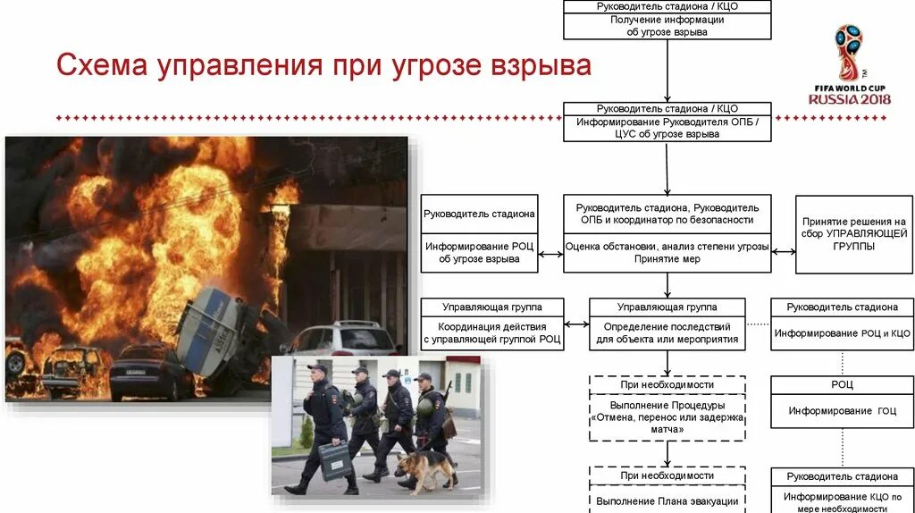 Угрозы охраняемым объектам