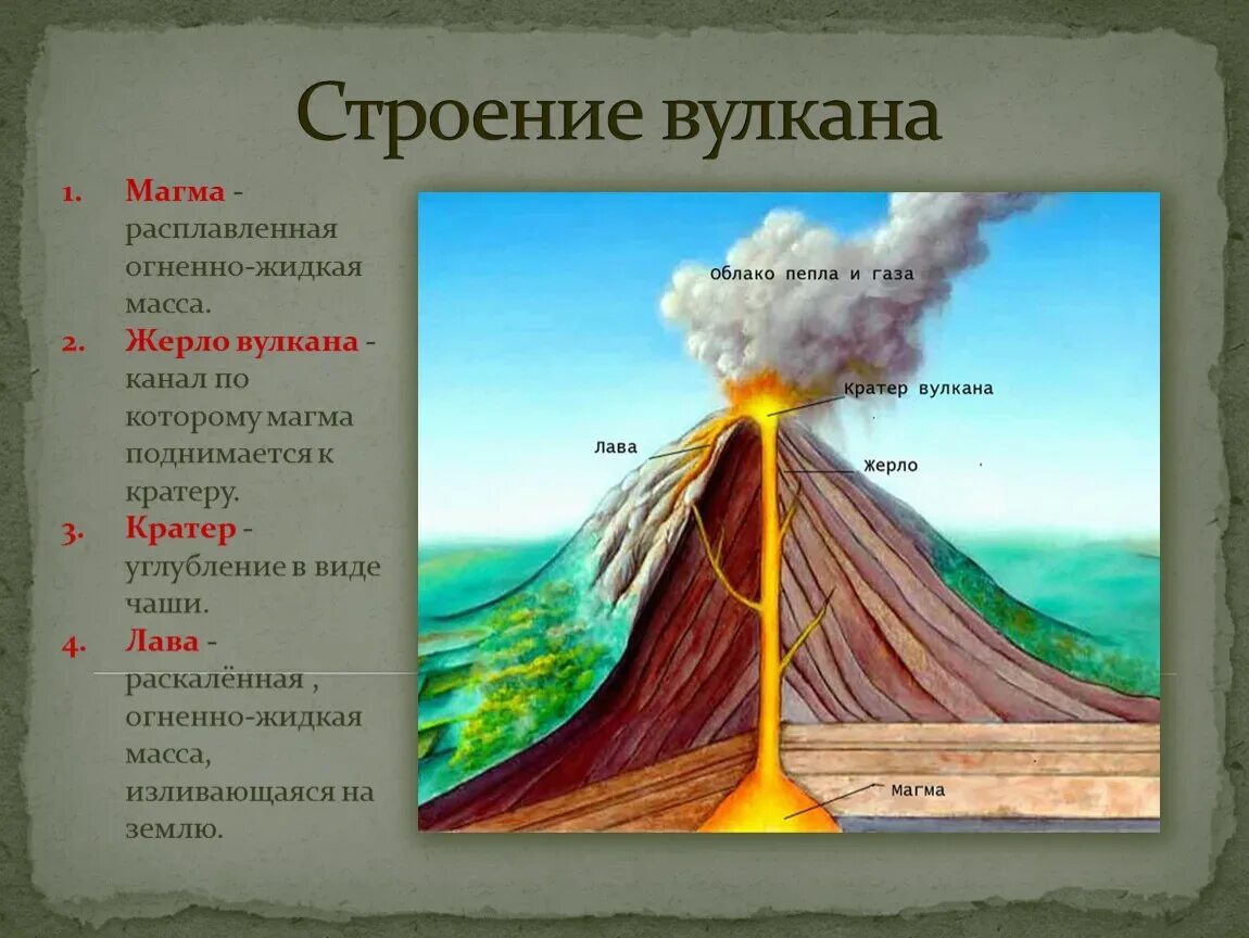 Что такое магма география 5. Строение вулкана 5 класс география. строение вулкана магма. строение вулкана 5 класс. строение вулкана 8 класс география.