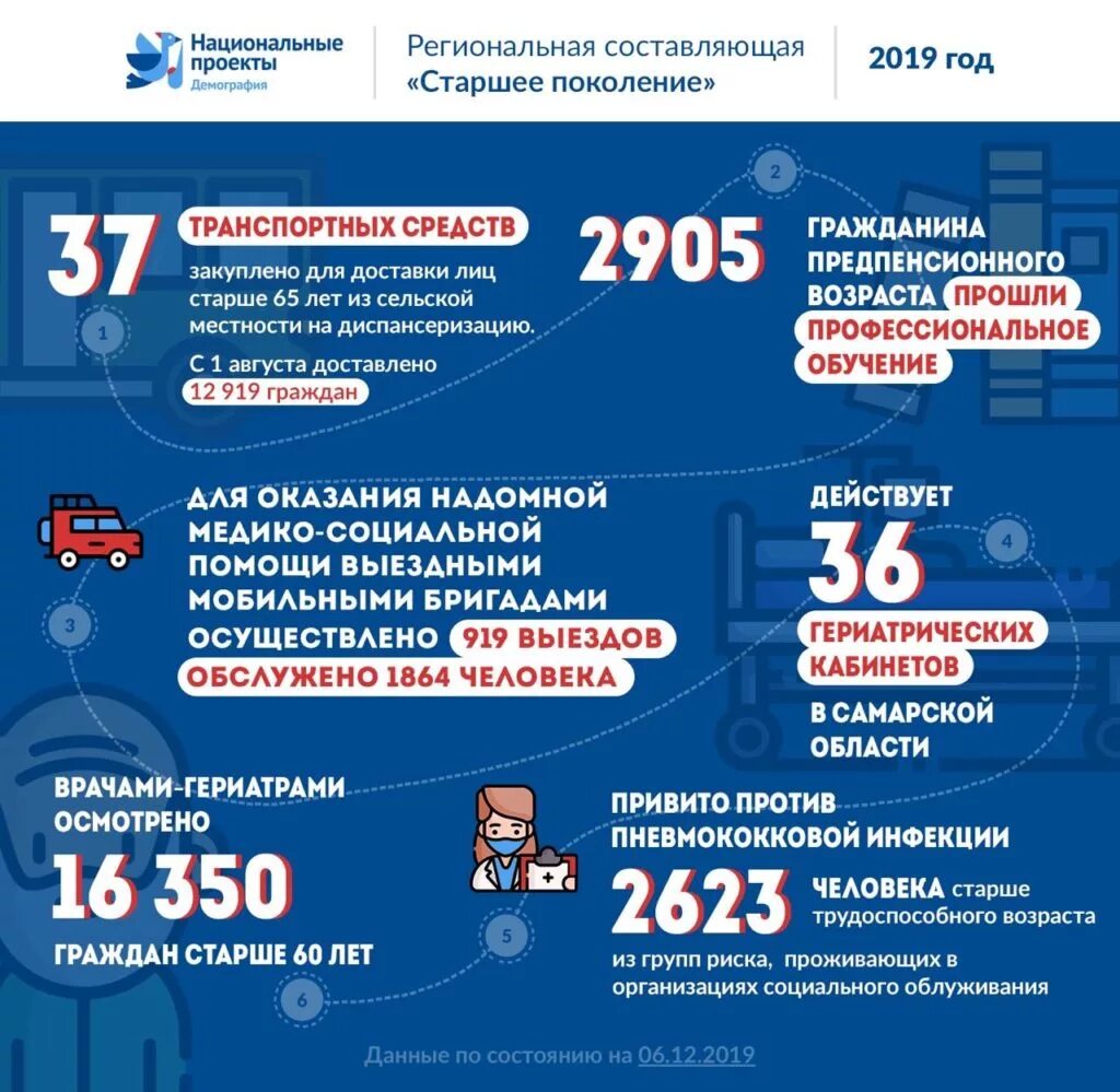 Прогноз на июль в самаре 2025 года