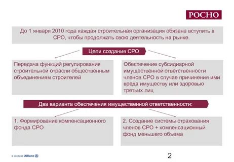 Сроки вступления в сро