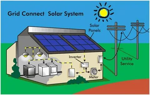 Connecting system