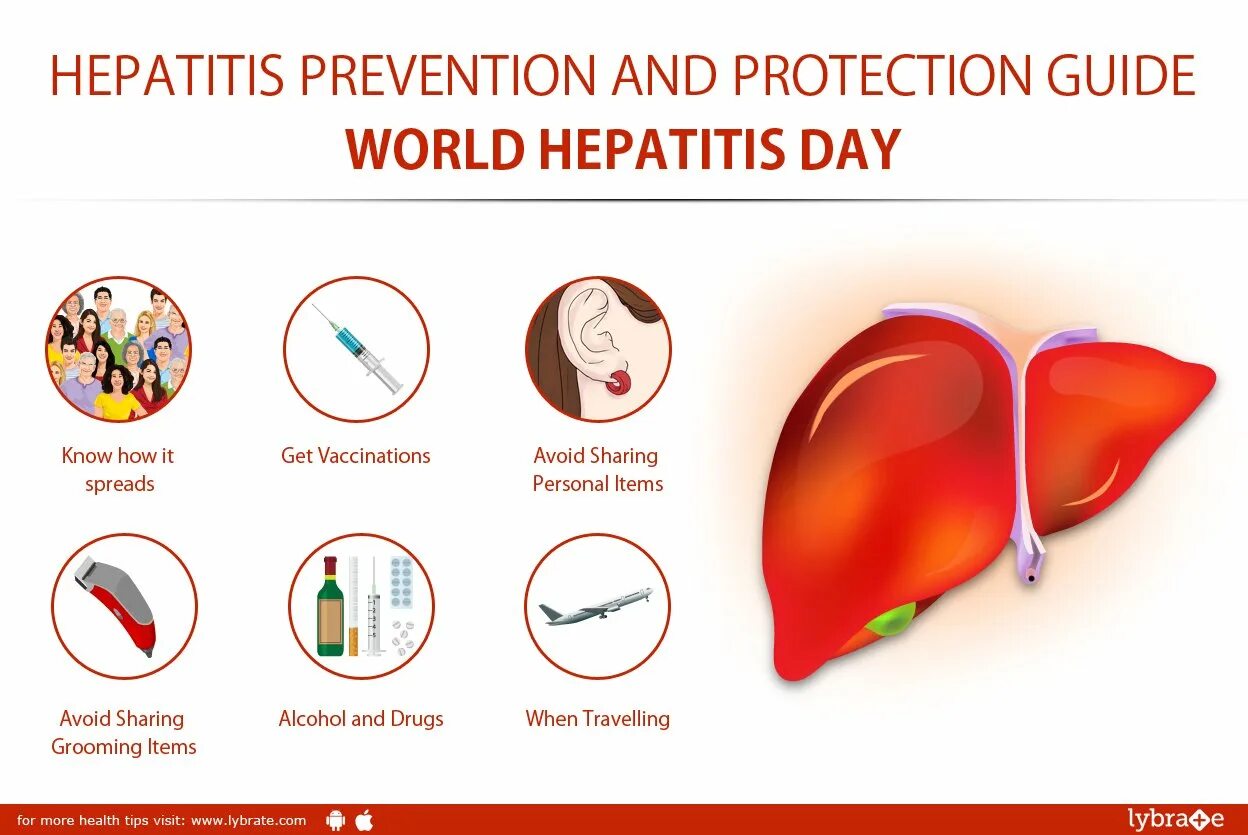 Гепатит б сколько раз. Prevention of Hepatitis. Hepatitis c Prevention. World Hepatitis Day шаблоны.