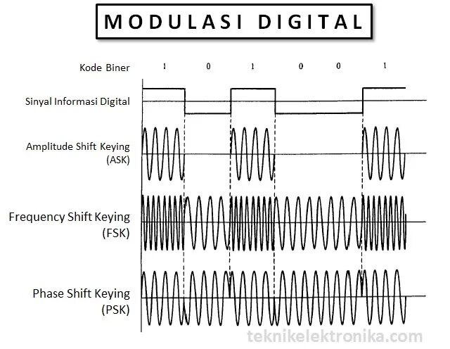 Ask frequency. Фазовая манипуляция. Фазовая манипуляция Psk. BPSK модуляция. Сигналы с частотной манипуляцией.